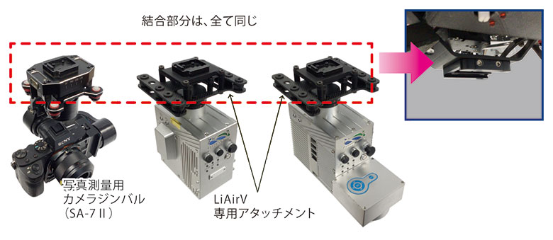 SKY-Mapper MarkⅡ