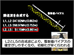 GNSSの将来性についてセミナー資料